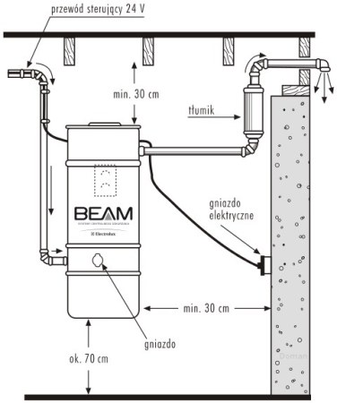 odkurzacz_schemat